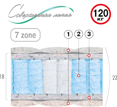 Матрас Аврора, 80х190