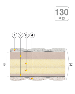 Матрац &laquo;VENIСE&raquo;, 190x140