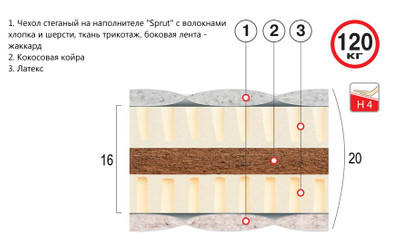 Матрас КОКО-ЛАТЕКС Серия "Премиум", 80х190