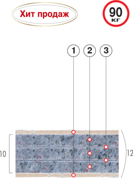 Стандарт матрас б/пруж., 70х190