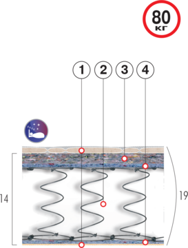 Хит-1 матрас, 80х190