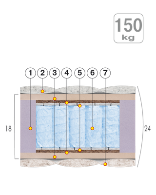 Матрац &laquo;TURIN&raquo;, 190x120