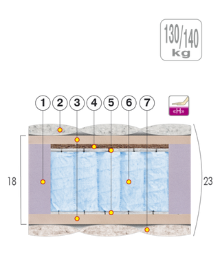 Матрац &laquo;VERONA&raquo;, 190x120