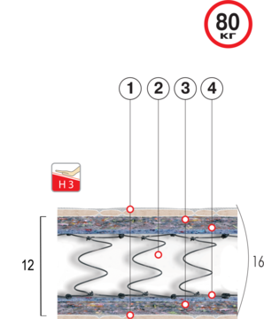 Матрас Хит Лайт, 80х190