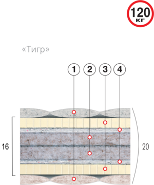 Матрас ТИГР, 80х190