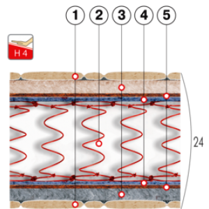 Матрас СУПЕР-НЕПТУН серия ЛЮКС, 80х190