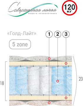 Матрас ГОЛД-ЛАЙТ, 80х190