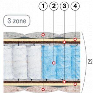 Матрас СТРОНГ ЛАЙТ серия ПРЕМИУМ, 80х190